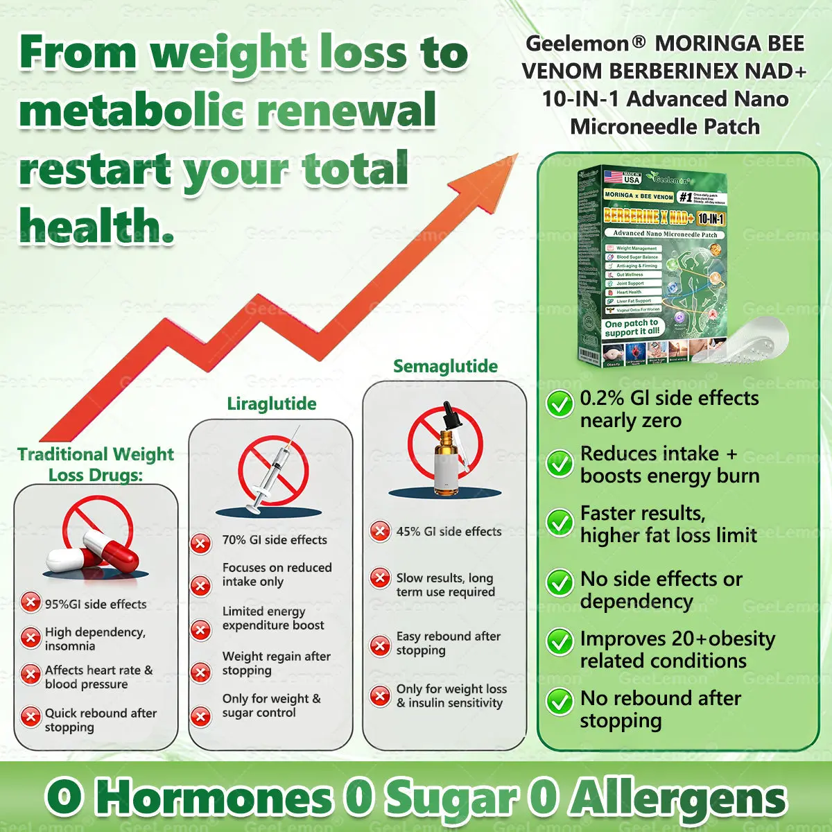 ๐๐๐๐๐๐ฆ๐จ๐งยฎ Moringa ยท Berberine ร NAD+ ๐๐-๐ข๐ง-๐ ๐๐๐ฏ๐๐ง๐๐๐ ๐๐๐ง๐จ ๐๐ข๐๐ซ๐จ๐ง๐๐๐๐ฅ๐ ๐๐๐ญ๐๐ก
